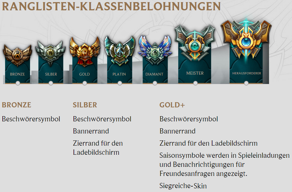 League ranks