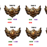 Elo Rating System League Of Legends Wiki Fandom