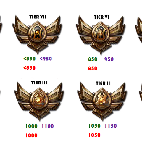 Elo System Elo System