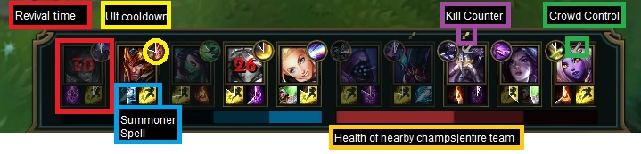 spectator mode league of legends wiki fandom powered by wikia