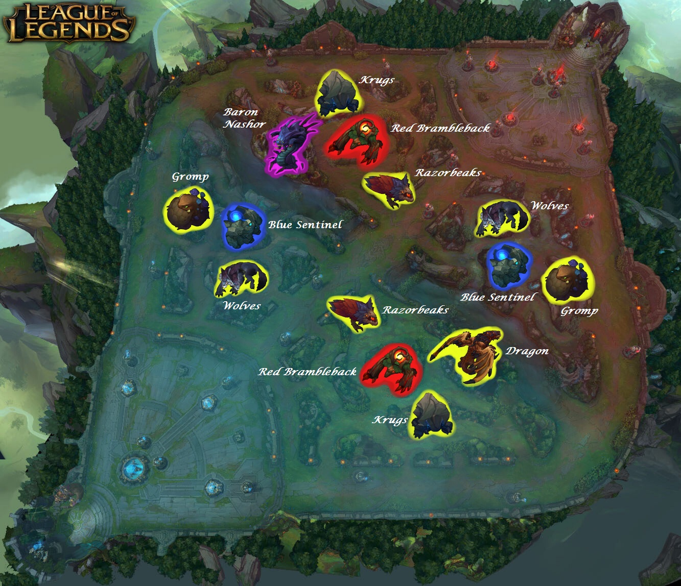 Jungling | League of Legends Wiki | Fandom