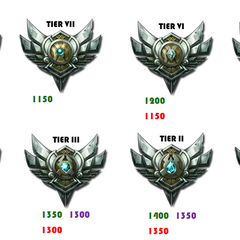 Matchmaking rating lol pl