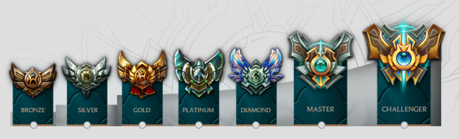 League Of Legends Division League Of Legends Division