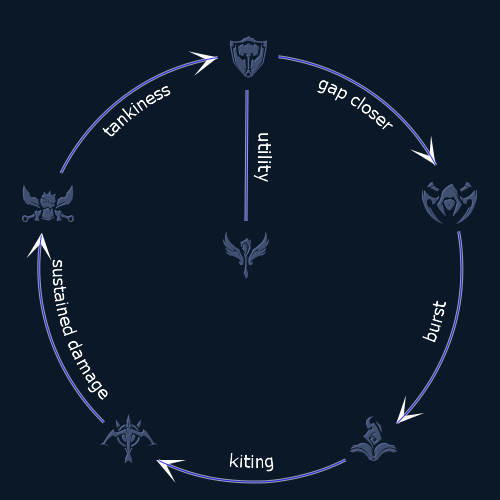 Image Counters.png League of Legends Wiki FANDOM powered by Wikia