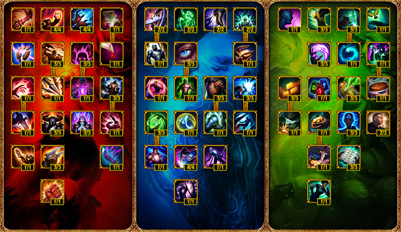 Summoner Mastery | League of Legends Wiki | Fandom