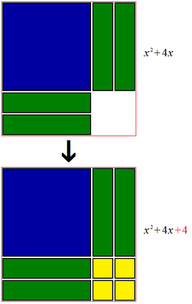 Completing the Square