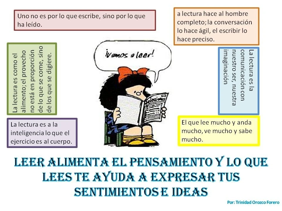 TIPOS DE LECTURA Wikia Lectura en todas partes FANDOM