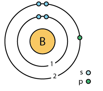 Boron Ground State Lefteris Kaliambos Wiki Fandom