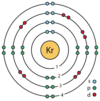 Krypton Ground State Energies Lefteris Kaliambos Wiki Fandom