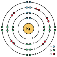 Krypton Ground State Energies Lefteris Kaliambos Wiki Fandom