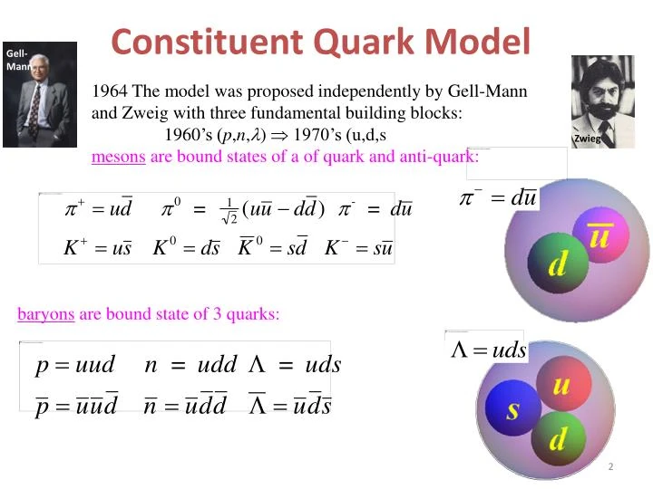 UP AND DOWN QUARKS Lefteris Kaliambos Wiki Fandom