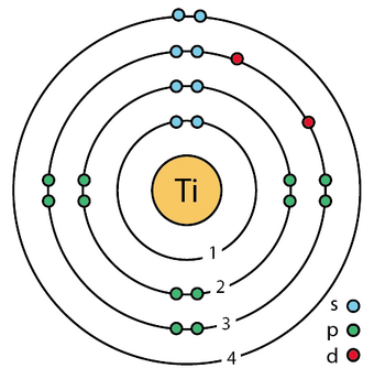 Titanium Ground State Lefteris Kaliambos Wiki Fandom