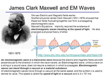 James Clerk Maxwell | The Evolution of Medical Imaging Technology