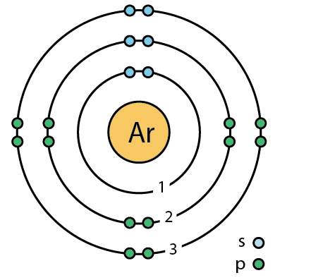 ARGON GROUND STATE | Lefteris Kaliambos Wiki | Fandom