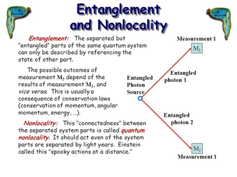 False Quantum Electrodynamics Lefteris Kaliambos Wiki - 