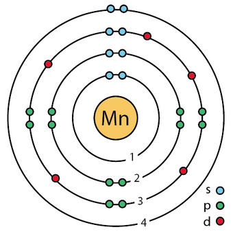 Manganese Ground State Lefteris Kaliambos Wiki Fandom