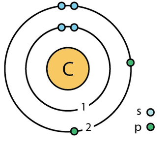 Carbon Ground State Lefteris Kaliambos Wiki Fandom