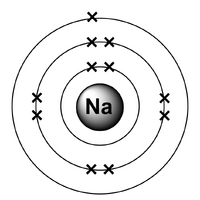 Sodium Ground State Lefteris Kaliambos Wiki Fandom