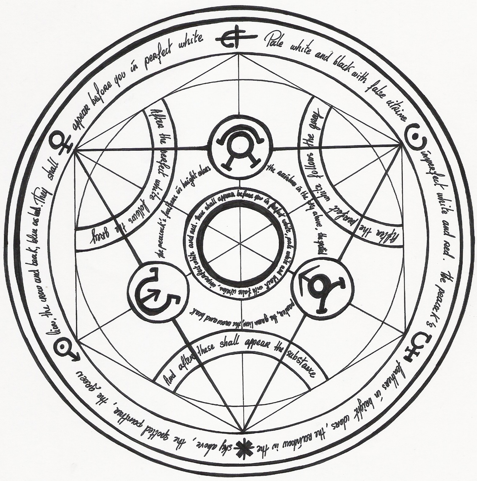 soul binding transmutation circle