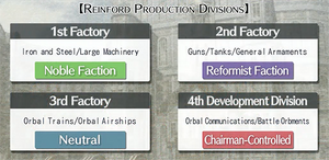 Reinford Production Divisions