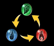 Loc elements