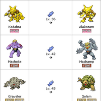 Evolutions Legends Of The Arena Wiki Fandom