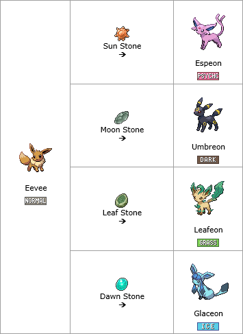 evolutions legends of the