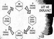 Attribute Strength and Weakness