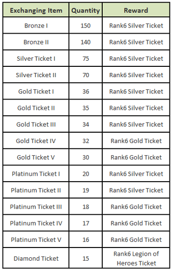 Patch Notes Legion Of Heroes Wiki Fandom