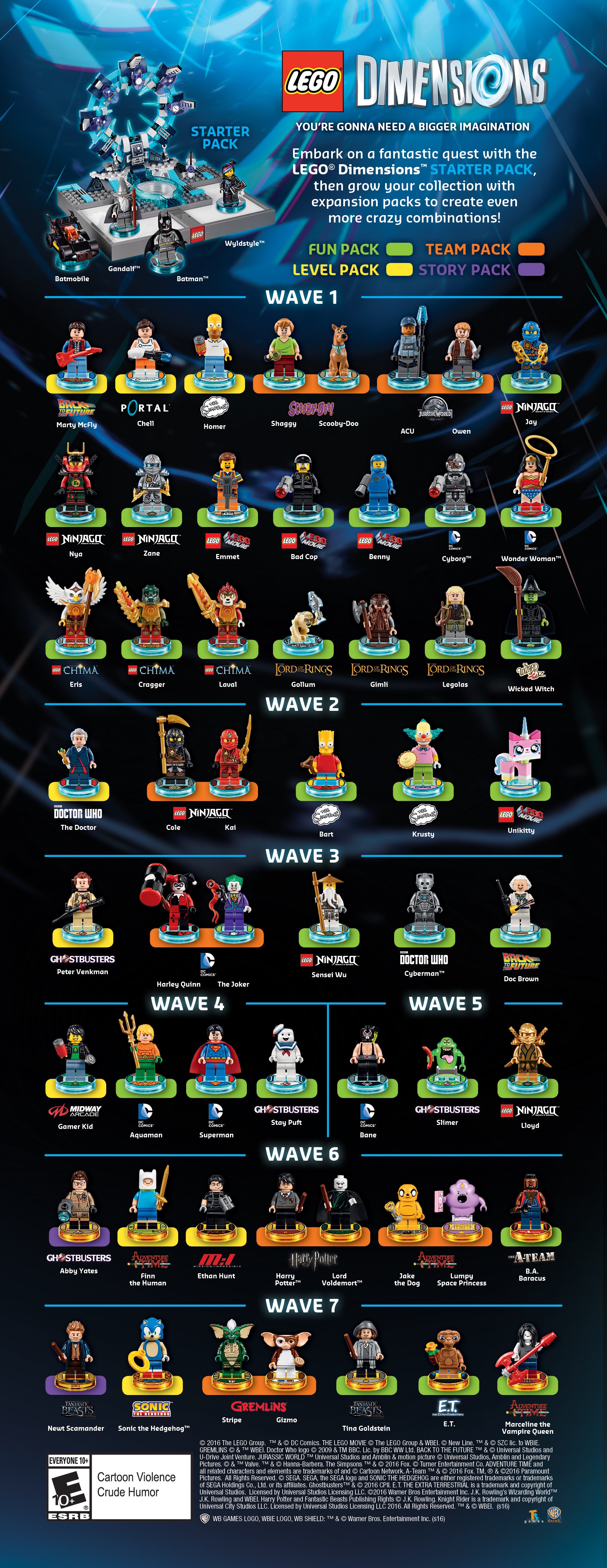 Lego Dimensions Ability Chart Year 2