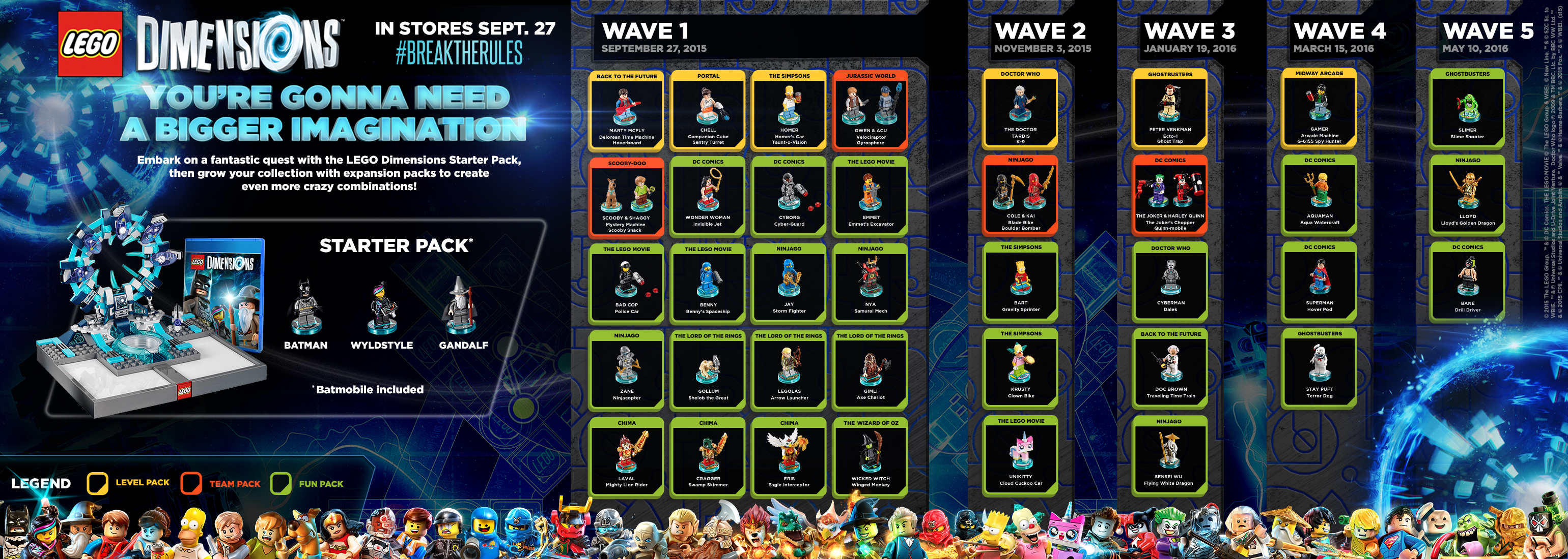 list of playable characters lego dimensions wiki fandom powered