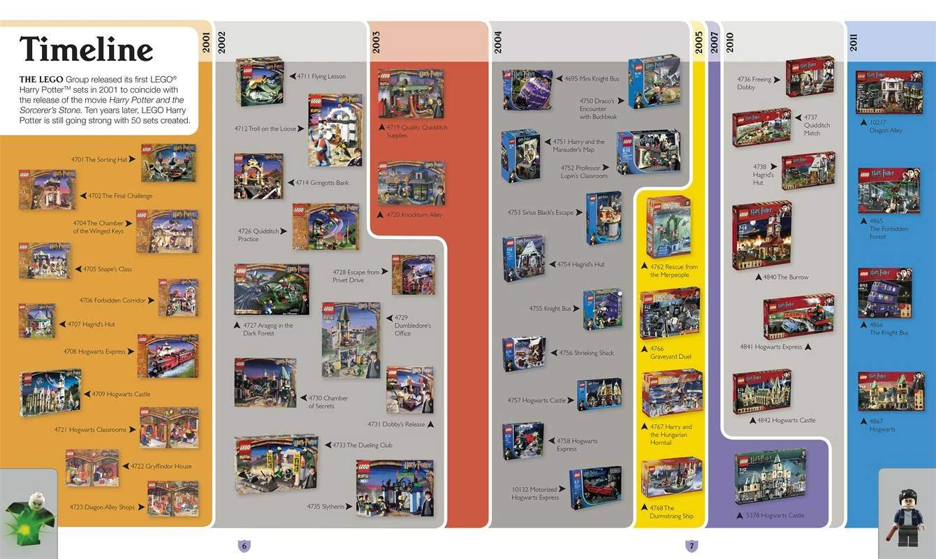 harry potter building the magical world