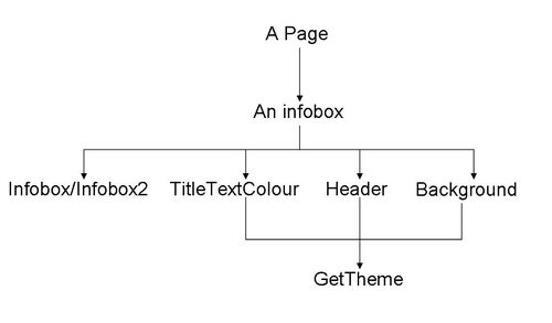 TemplateDiagram