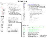 Cyador charactors