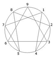 180px-Enneagram