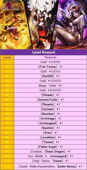 ER Level Reward