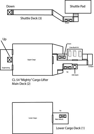 Mighty Deckplan