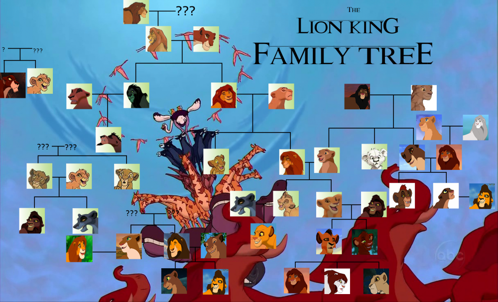 User blogKieraCasey/Lion king family tree. The Lion King Wiki Fandom