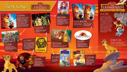 Every Lion King Project Ever