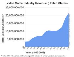 Video games 2
