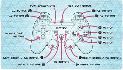 Controls