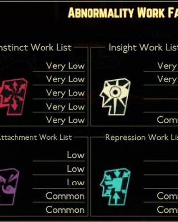 Whitenight Lobotomy Corporation Wiki Fandom