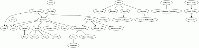 File:Trade Relationships.gif