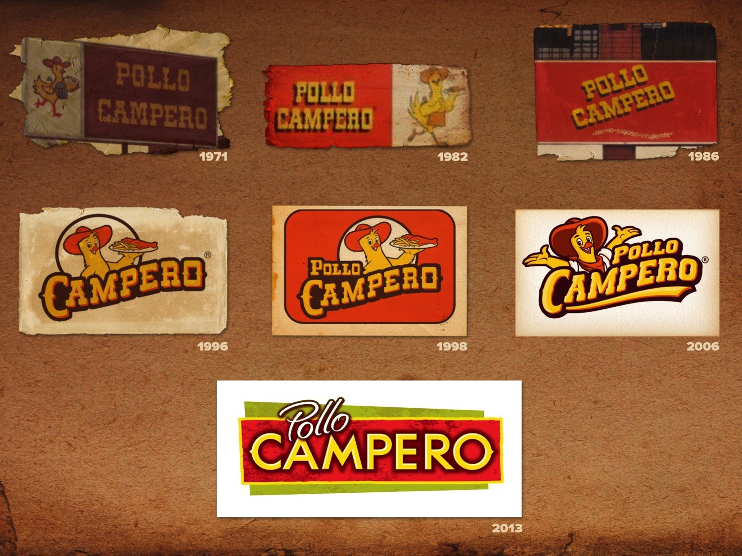Pollo Campero | Logopedia | FANDOM powered by Wikia