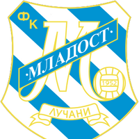 Fk Mladost Lucani Logopedia Fandom