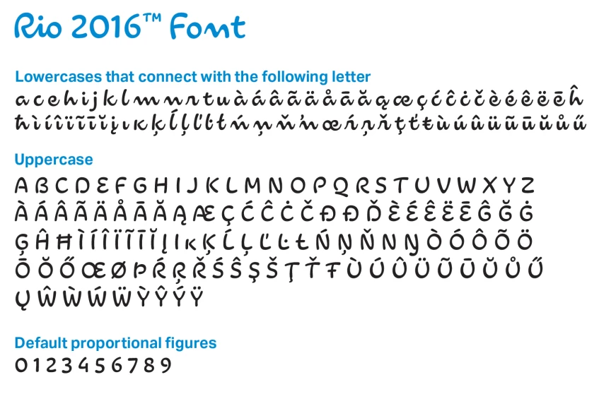 Image Rio2016font.jpg Logopedia FANDOM powered by Wikia