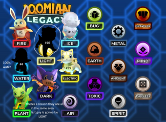 Loomian Legacy Evolution Starters