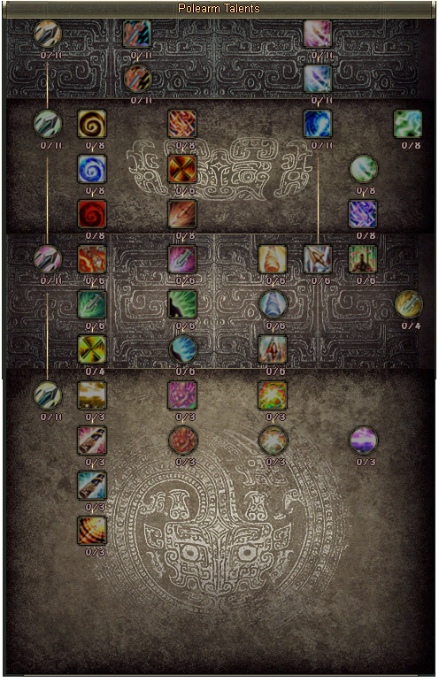 Perisno Troop Skill Difficulty