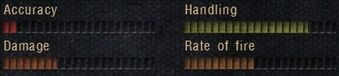 AKm 74-2U base stats