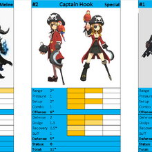 Hero Tier List Lost Saga Hero Build Wiki Fandom